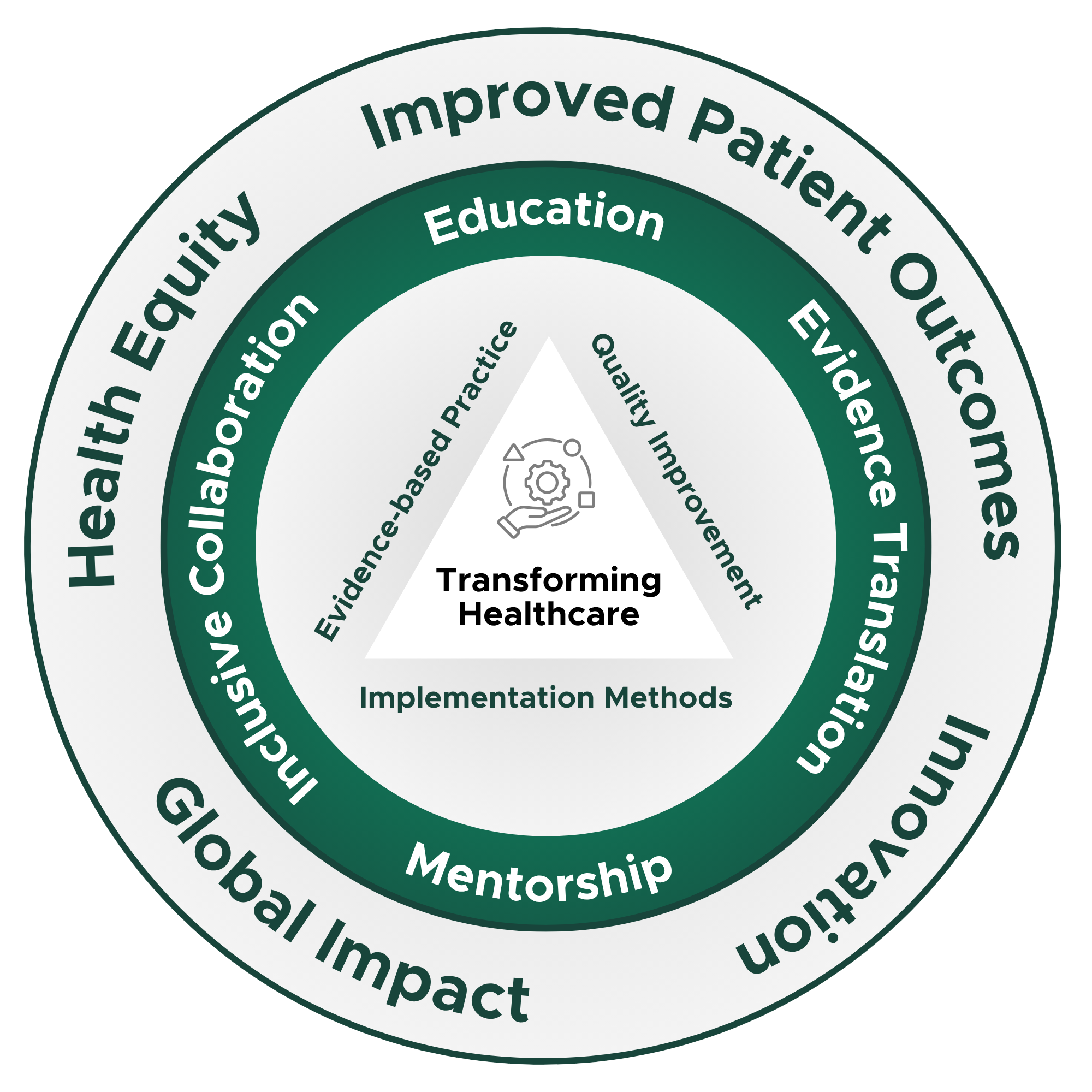 CPT-conceptual-model-v2.png